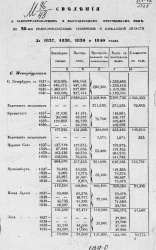 Сведения о законтрактованном и выставленном откупщикам вине по 28-ми великороссийским губерниям и Кавказской области за 1837, 1838, 1839 и 1840 годы