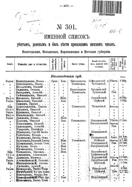 Именной список убитым, раненым и без вести пропавшим солдатам и нижним чинам №№ 301-310