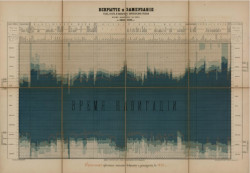 Вскрытие и замерзание рек, озер и каналов Европейской России и время навигации на них в 1864-1874 годы