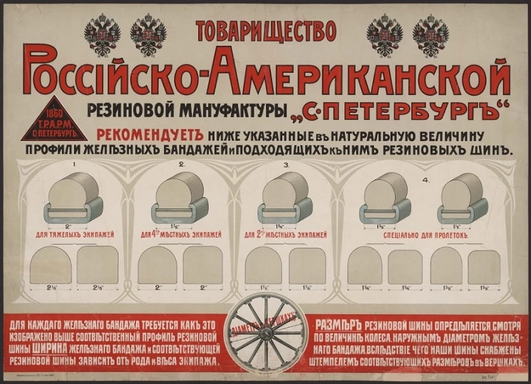 Товарищество Российско-Американской резиновой мануфактуры "Санкт-Петербург"