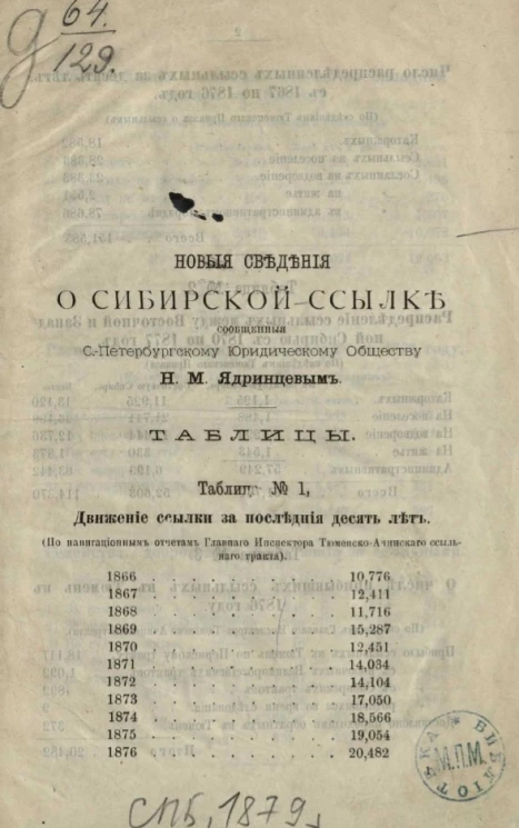 Новые сведения о сибирской ссылке, сообщенные Санкт-Петербургскому юридическому обществу Н.М. Ядринцевым