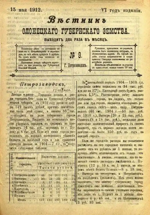 Вестник Олонецкого губернского земства. № 9. 15 мая 1912. Год издания 6