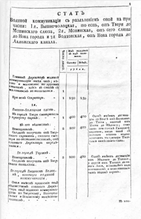 Стат Водяной коммуникации