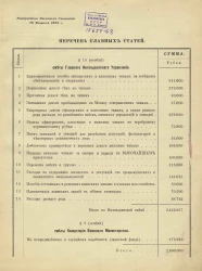 Смета расходов Военного ведомства, вызываемых священным коронованием их императорских величеств в 1896 году