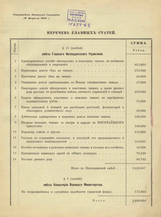 Смета расходов Военного ведомства, вызываемых священным коронованием их императорских величеств в 1896 году