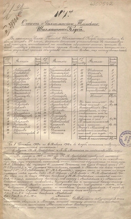 Отчет № 1 о деятельности Томского шахматного клуба