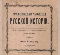 Графическая таблица русской истории