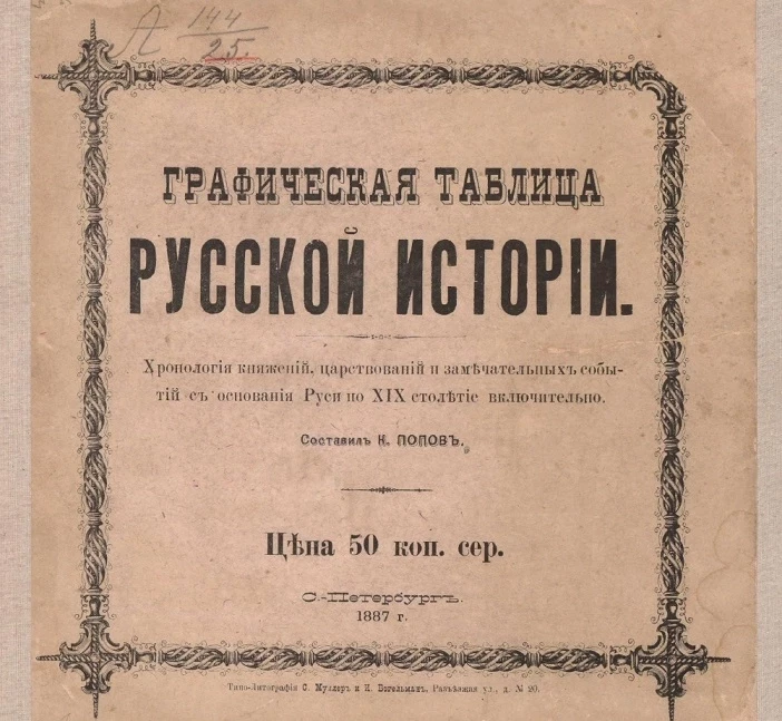 Графическая таблица русской истории