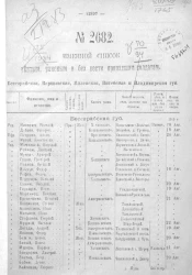 Именной список убитым, раненым и без вести пропавшим солдатам и нижним чинам №№ 2682-2684, 2686