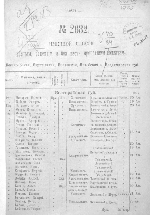 Именной список убитым, раненым и без вести пропавшим солдатам и нижним чинам №№ 2682-2684, 2686