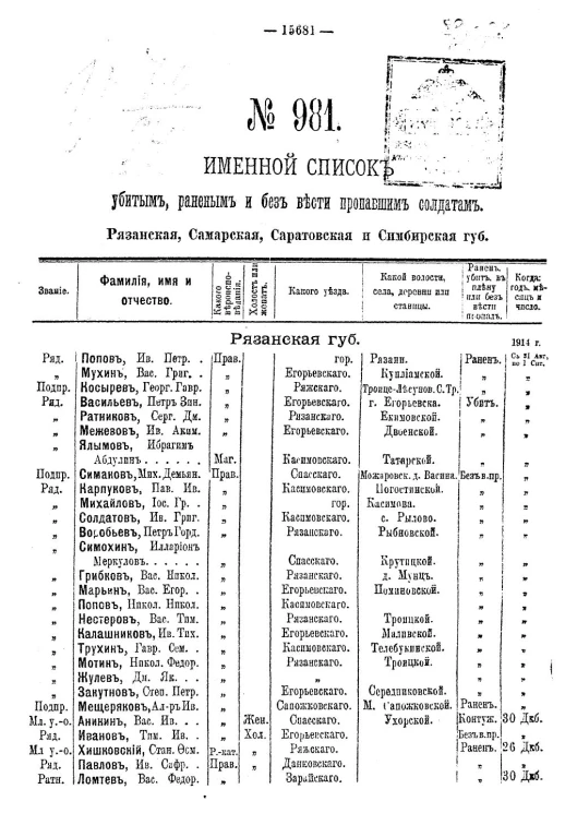 Именной список убитым, раненым и без вести пропавшим солдатам и нижним чинам №№ 981-1000