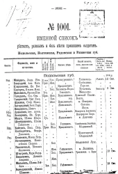 Именной список убитым, раненым и без вести пропавшим солдатам и нижним чинам №№ 1001-1020