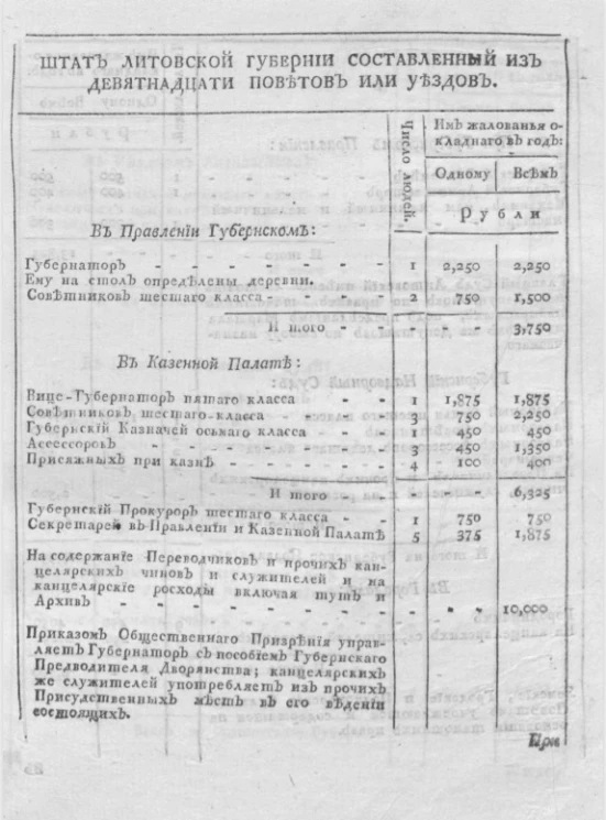 Штат Литовской губернии, составленный из девятнадцати поветов или уездов