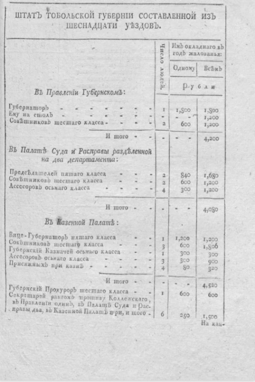 Штат Тобольской губернии, составленной из шестнадцати уездов. Штат Иркутской губернии, составленной из семнадцати уездов 