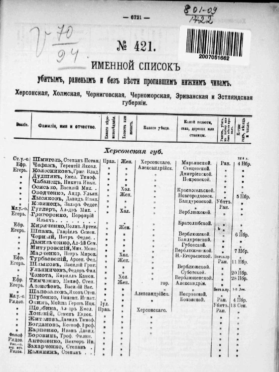 Именной список убитым, раненым и без вести пропавшим солдатам и нижним чинам №№ 421-440