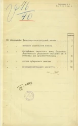 Смета расходов Казанского губернского земства на 1914 год
