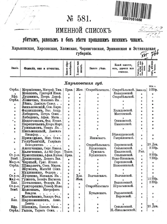 Именной список убитым, раненым и без вести пропавшим солдатам и нижним чинам №№ 581-600